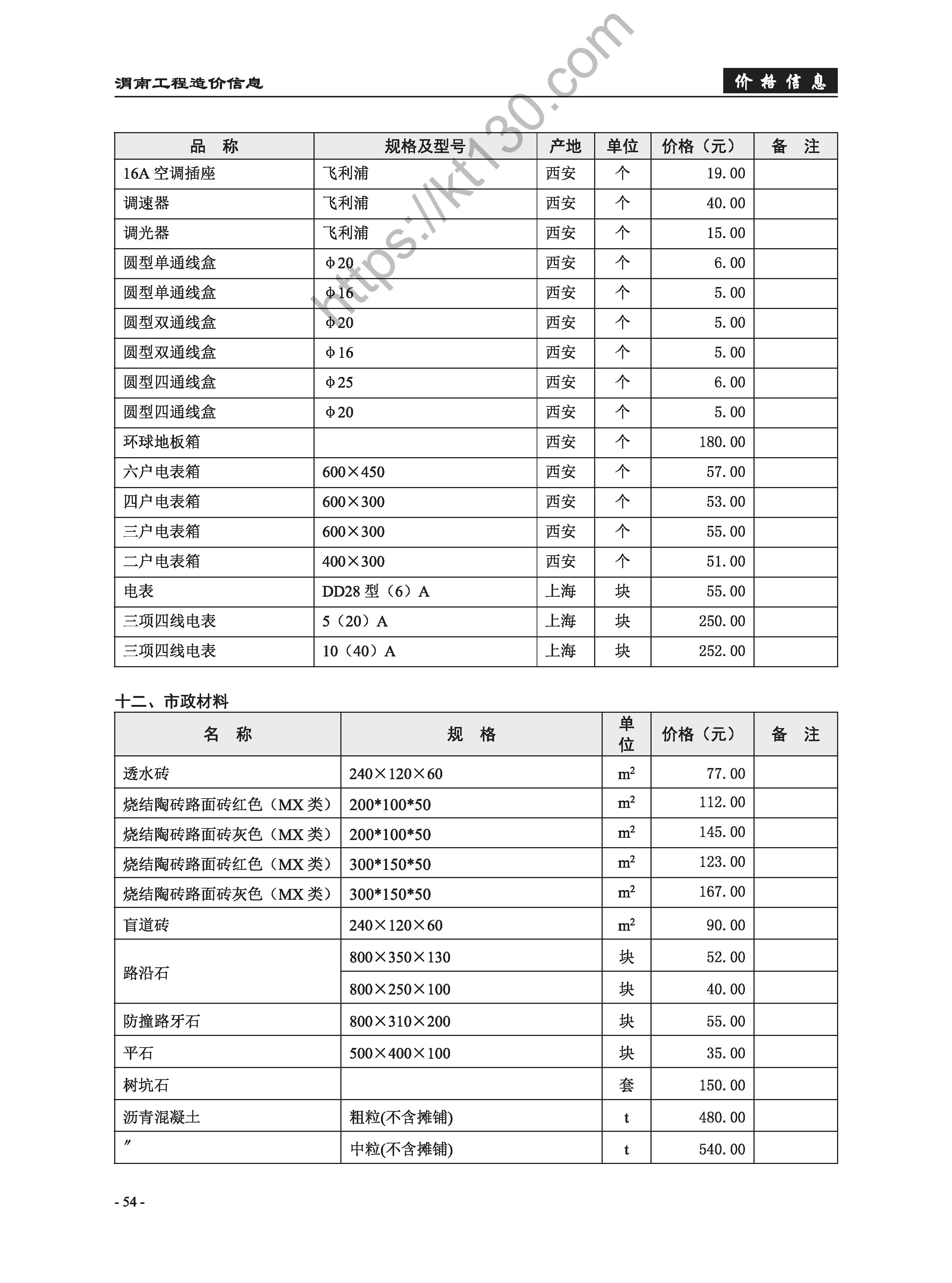 渭南市2022年7-8月建筑材料价_市政材料_49034